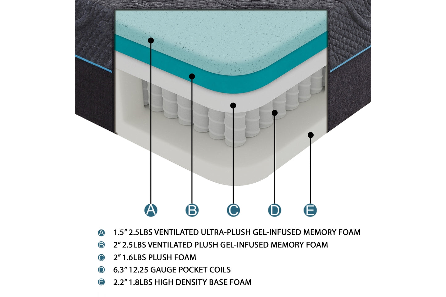 14'' Gel-Infused Memory Foam Hybrid Mattress