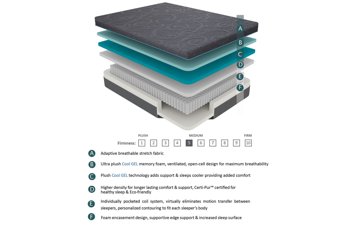 14'' Gel-Infused Memory Foam Hybrid Mattress