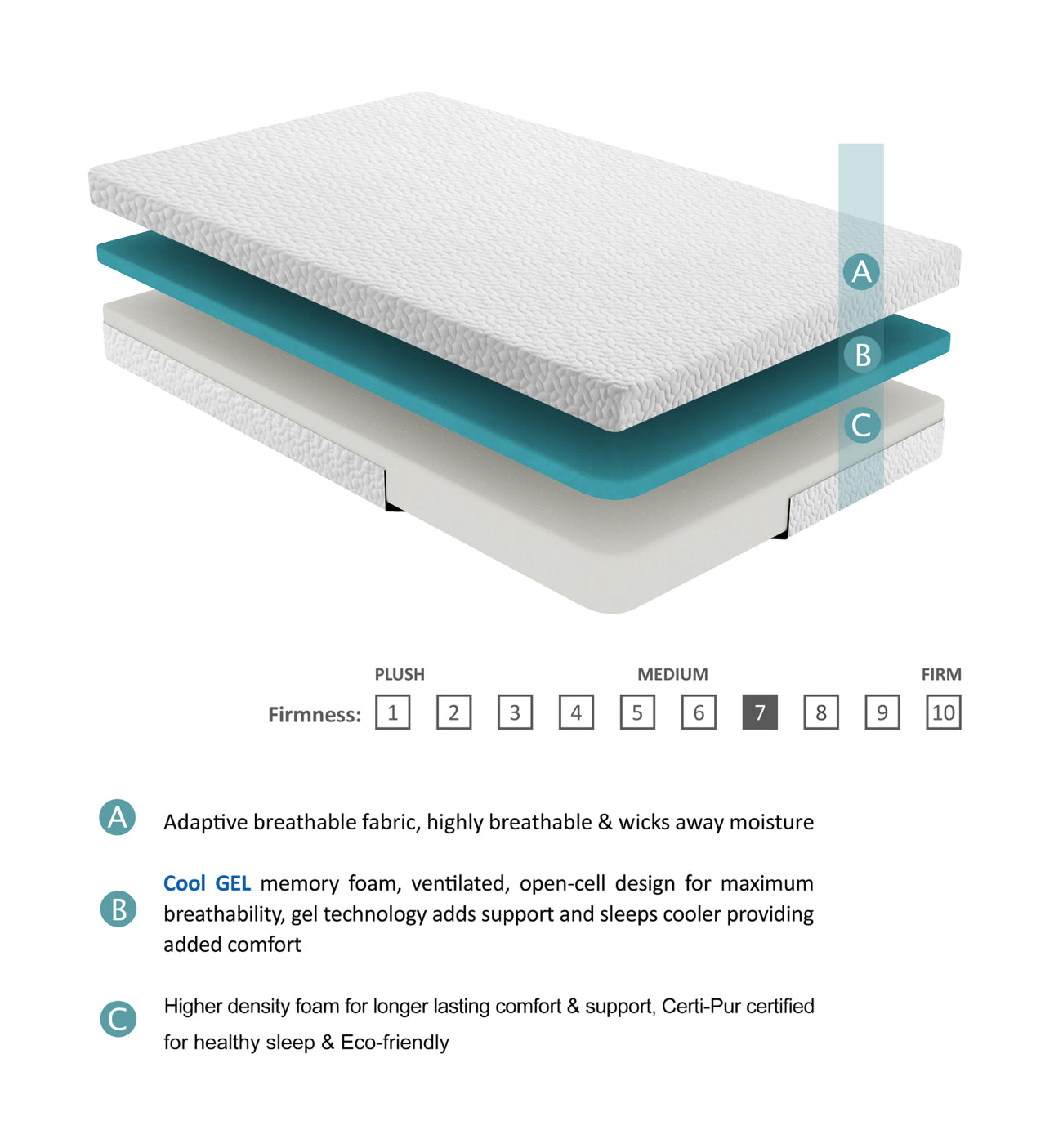 6" Twin Gel-Infused Memory Foam Mattress