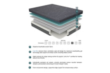 Load image into Gallery viewer, 8&#39;&#39; Gel-Infused Memory Foam Hybrid Mattress