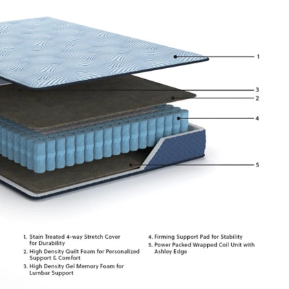 Borcelle 12 in Queen Hybrid Mattress
